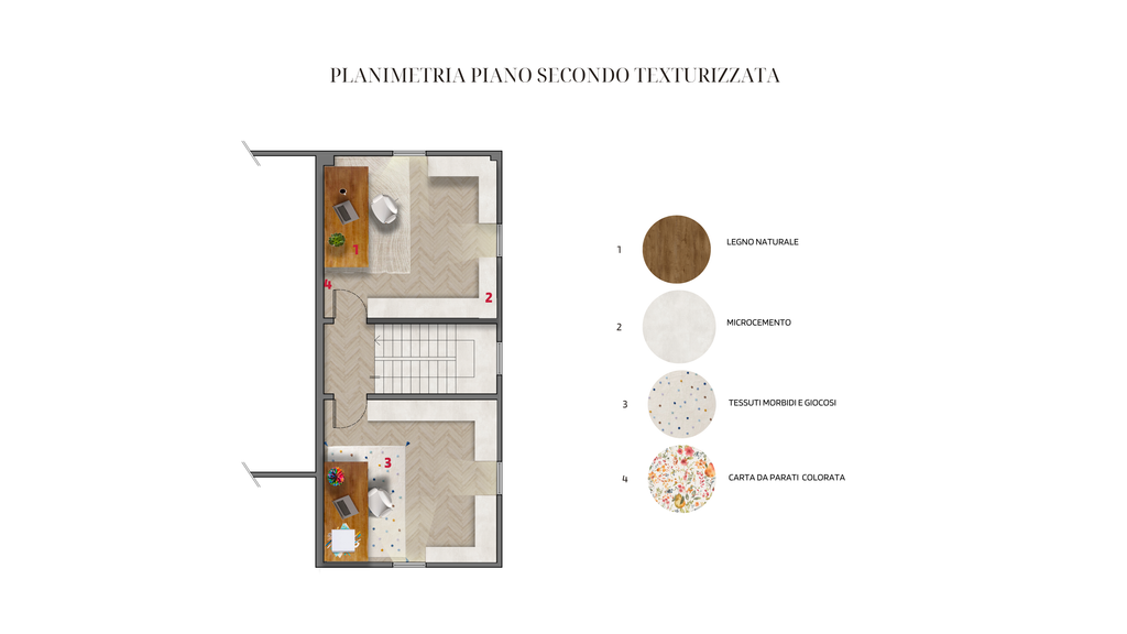 Texturizzazione Piante in 2D