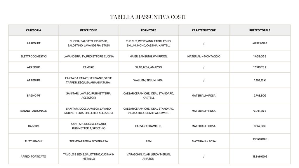 Pacchetto Gold (intero immobile)