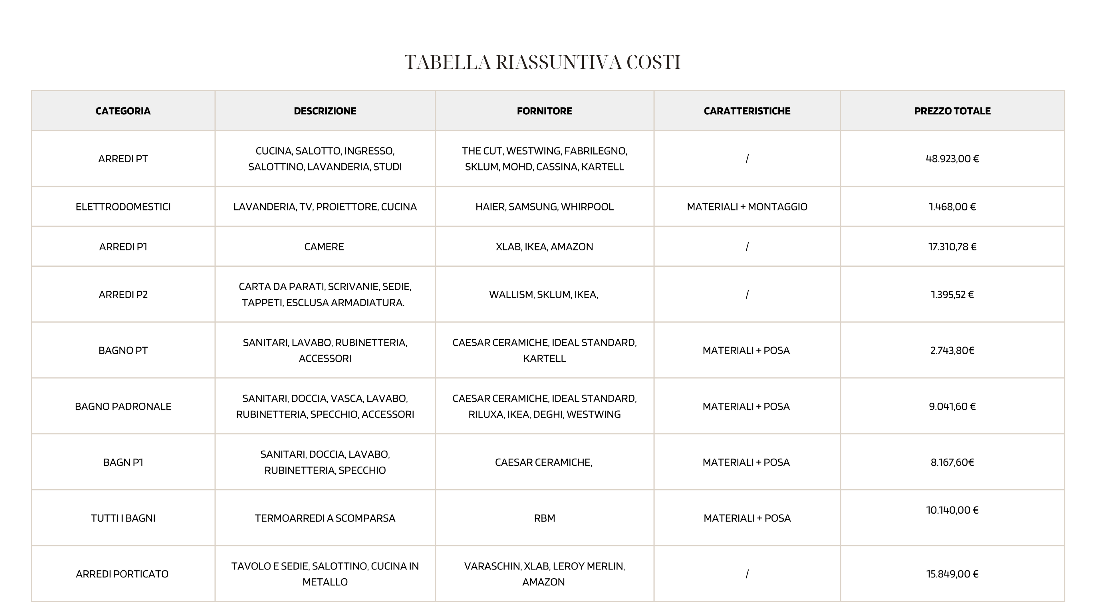 Pacchetto Gold (intero immobile)