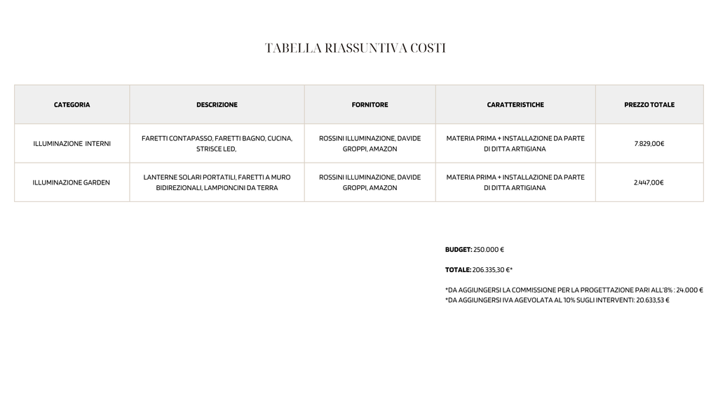 Pacchetto Gold (intero immobile)